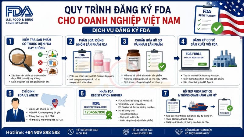 fda