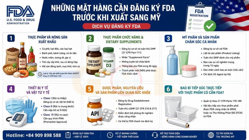 fda