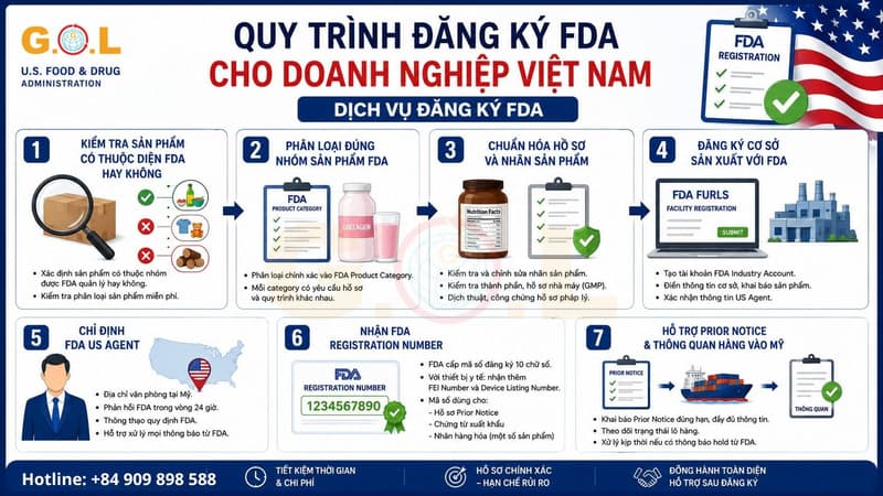 fda
