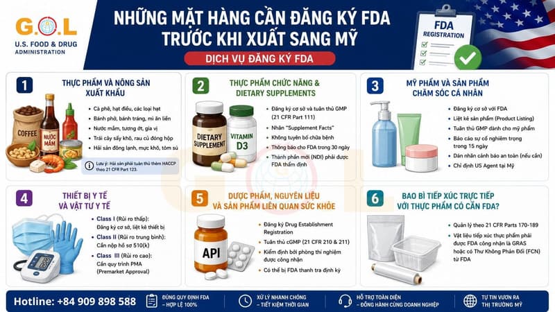 fda