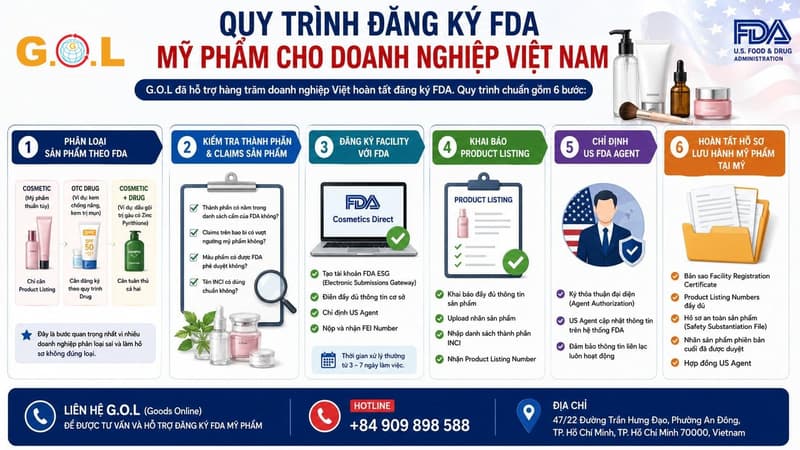 fda mỹ phẩm