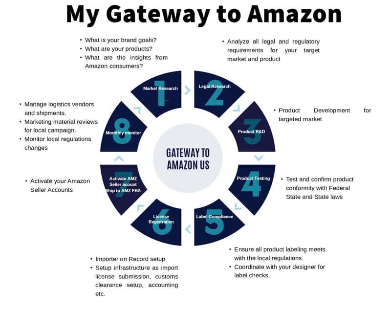 Amazon