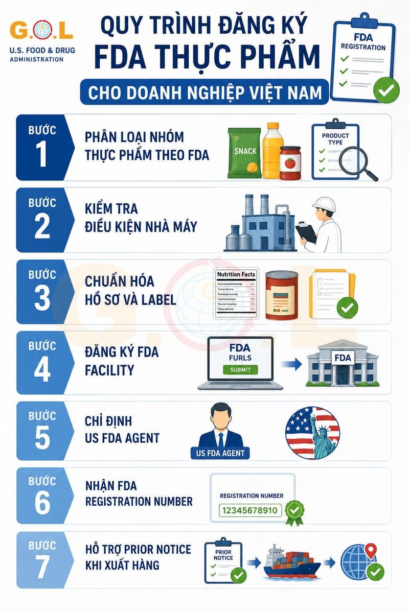 fda thuc pham