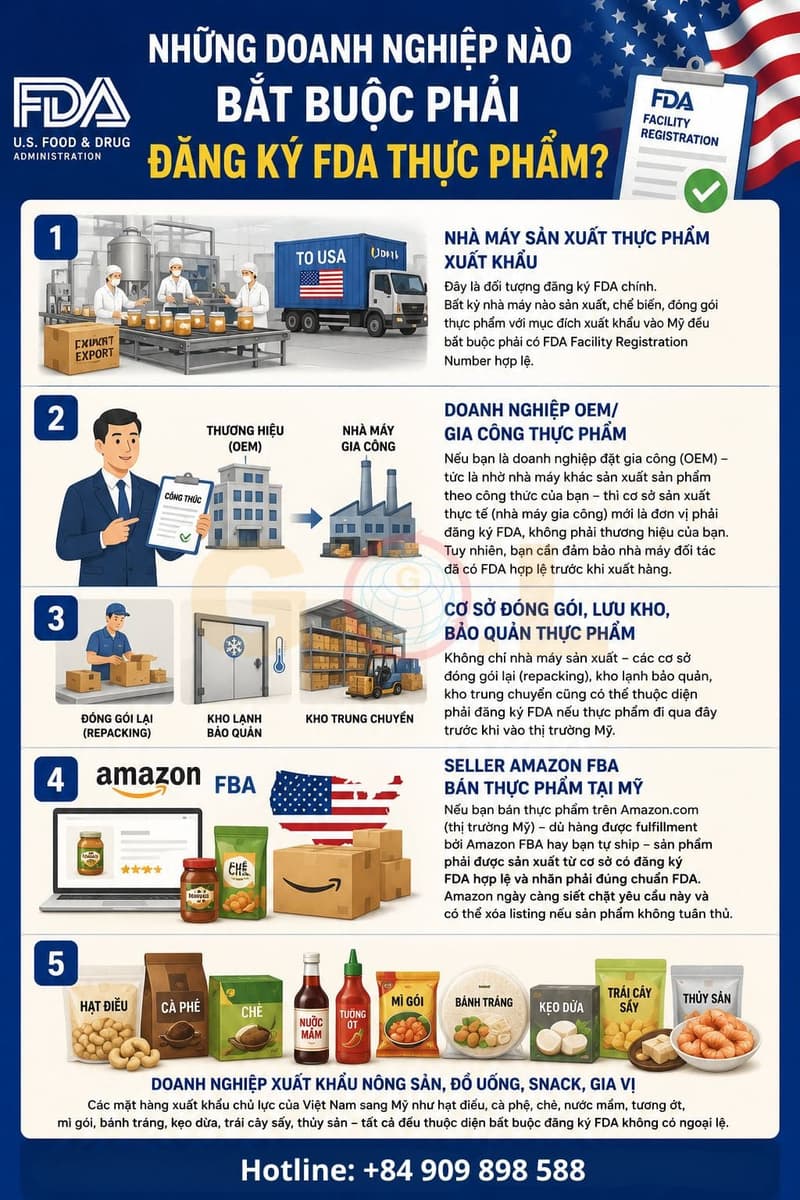 FDA Thực Phẩm