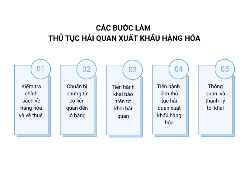 cac buoc lam thu tuc hai quan xuat khau hang hoa