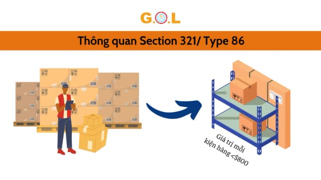giai phap Section 321/ Type 86 cua GOL